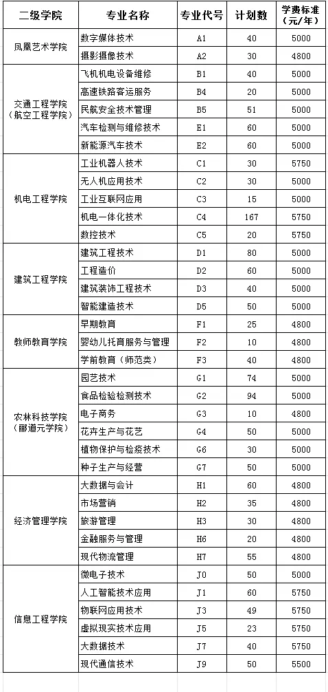 2024年江西中醫(yī)藥大學(xué)錄取分?jǐn)?shù)線(2024各省份錄取分?jǐn)?shù)線及位次排名)_全國醫(yī)學(xué)院在江西錄取分?jǐn)?shù)線_江西醫(yī)學(xué)院排名及分?jǐn)?shù)線
