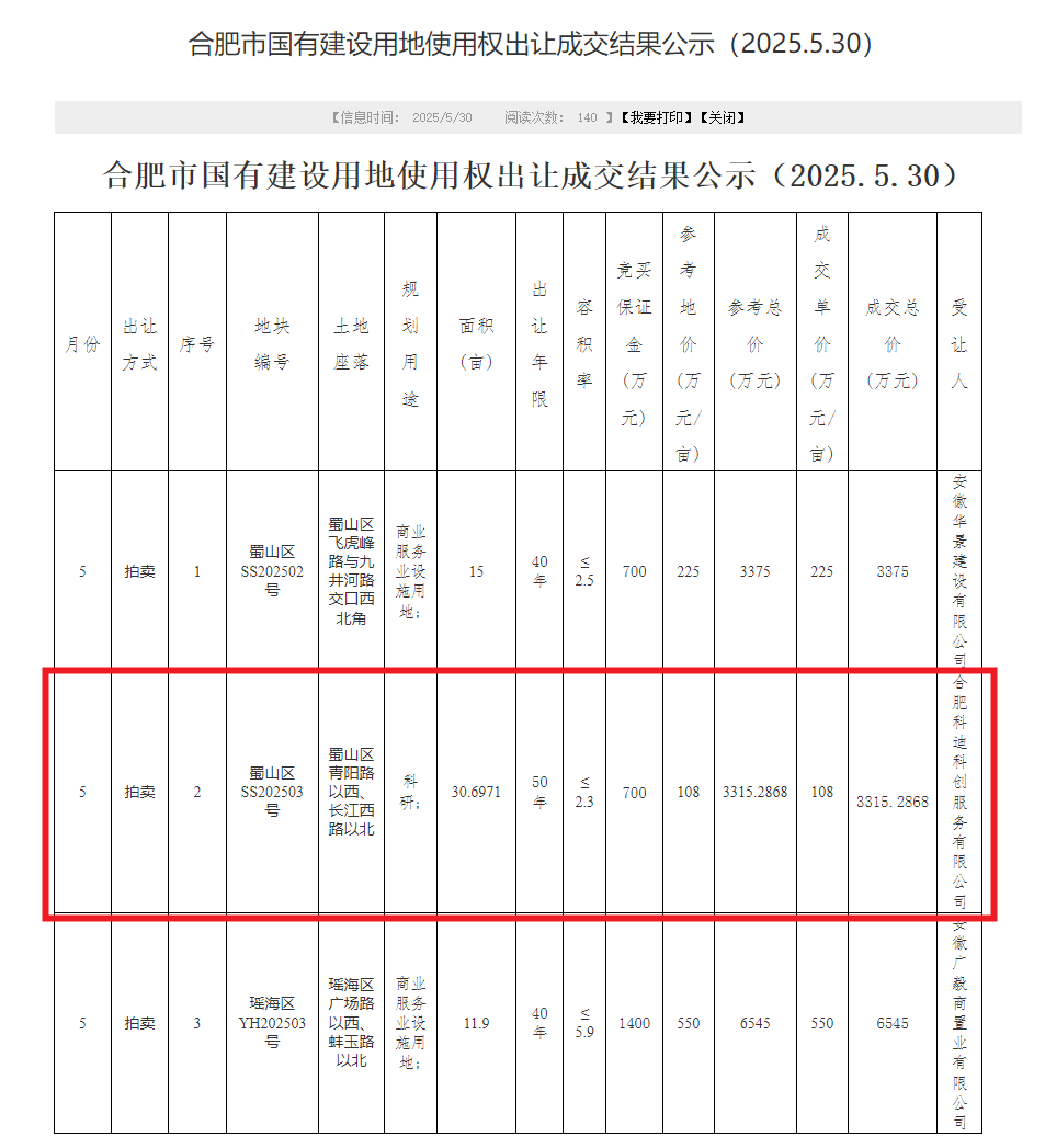 TOD丨喜报！蜀山科创集团携手合肥轨道交通集团竞得青阳路TOD项目(图1)