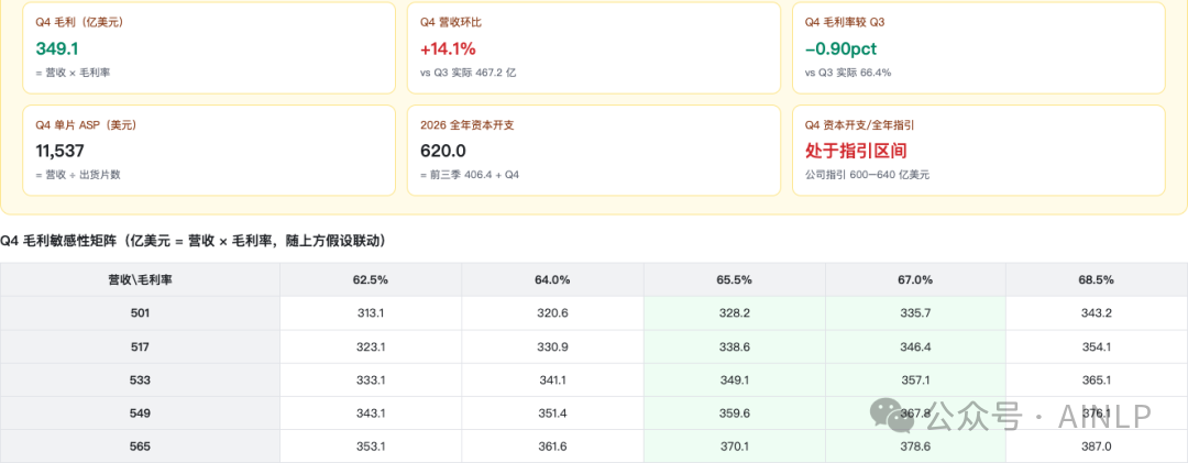 修正后实际拖动滑块 结果卡与矩阵均为349.1
