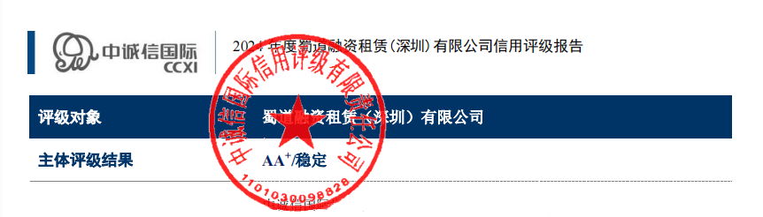 【会员动态】蜀道融资租赁公司获评AA+主体信用评级