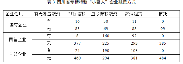 融资租赁支持“专精特新”中小企业模式研究——蜀道租赁