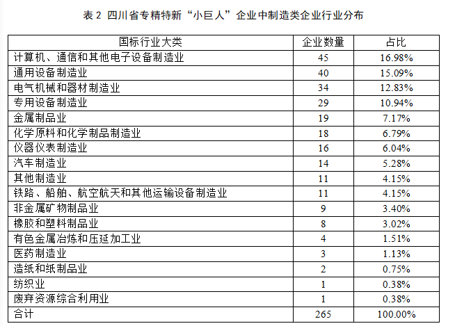 融资租赁支持“专精特新”中小企业模式研究——蜀道租赁