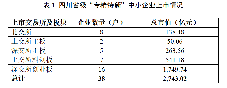 融资租赁支持“专精特新”中小企业模式研究——蜀道租赁