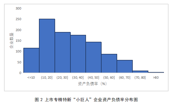 融资租赁支持“专精特新”中小企业模式研究——蜀道租赁