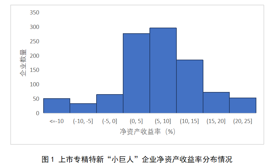 融资租赁支持“专精特新”中小企业模式研究——蜀道租赁
