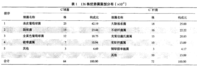 超声探头消毒用什么郑医感控自习室-第二十二期丨医用超声探头的清洁消毒_https://www.jmylbn.com_新闻资讯_第9张