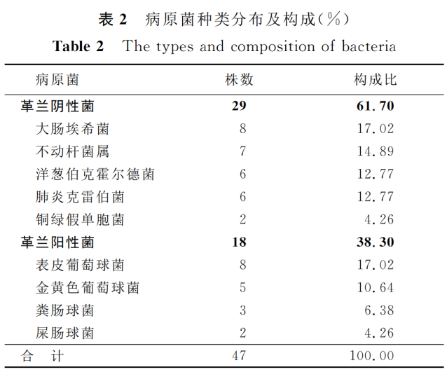 超声探头消毒用什么郑医感控自习室-第二十二期丨医用超声探头的清洁消毒_https://www.jmylbn.com_新闻资讯_第7张
