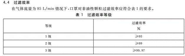 GB 19083和GB 2626到底有哪些不同？-贝斯通检测认证机构中心