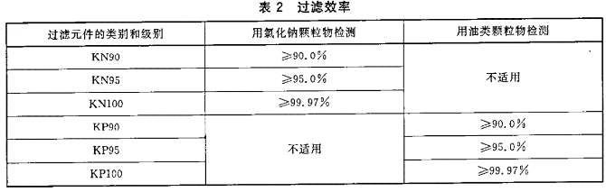 可以办理防护口罩油性测试的机构-贝斯通检测认证机构中心