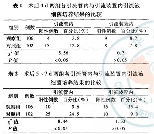 VSD怎么更换引流瓶郑医感控自习室-第二十五期丨引流装置的更换和管理_https://www.jmylbn.com_新闻资讯_第8张