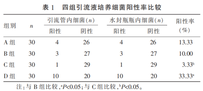 VSD怎么更换引流瓶郑医感控自习室-第二十五期丨引流装置的更换和管理_https://www.jmylbn.com_新闻资讯_第9张