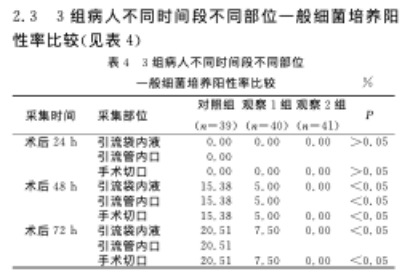 VSD怎么更换引流瓶郑医感控自习室-第二十五期丨引流装置的更换和管理_https://www.jmylbn.com_新闻资讯_第7张