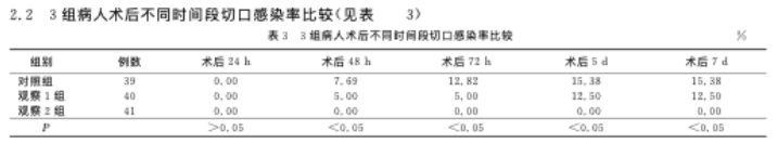 VSD怎么更换引流瓶郑医感控自习室-第二十五期丨引流装置的更换和管理_https://www.jmylbn.com_新闻资讯_第6张