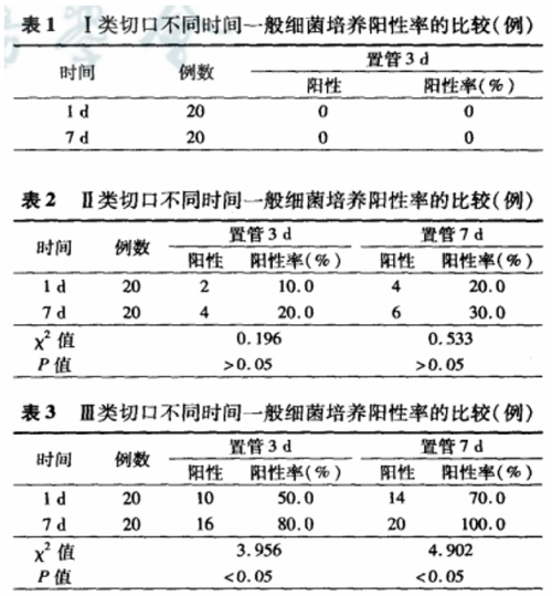 VSD怎么更换引流瓶郑医感控自习室-第二十五期丨引流装置的更换和管理_https://www.jmylbn.com_新闻资讯_第5张