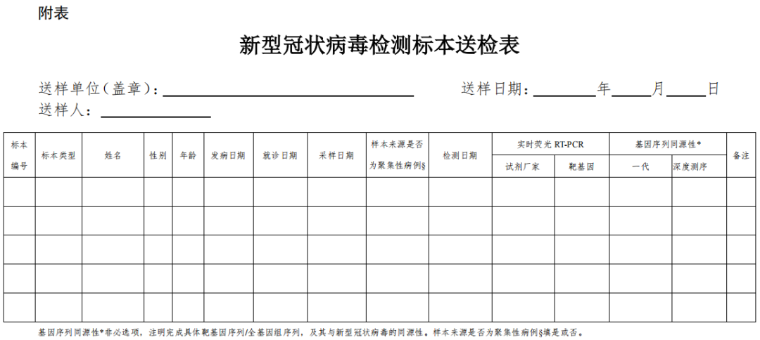 新型冠狀病毒肺炎防控方案（第七版） 健康 第15張