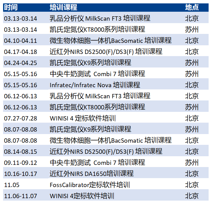报名进行中｜福斯线上线下专场培训