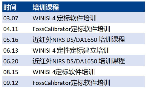 报名进行中｜福斯线上线下专场培训