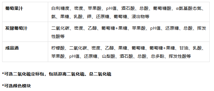 福斯全球 | WineScan™3 榮獲米蘭SIMEI貿易組織