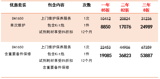 试剂耗材买3送1，维护保养低至8折！福斯年度优惠已开启...
