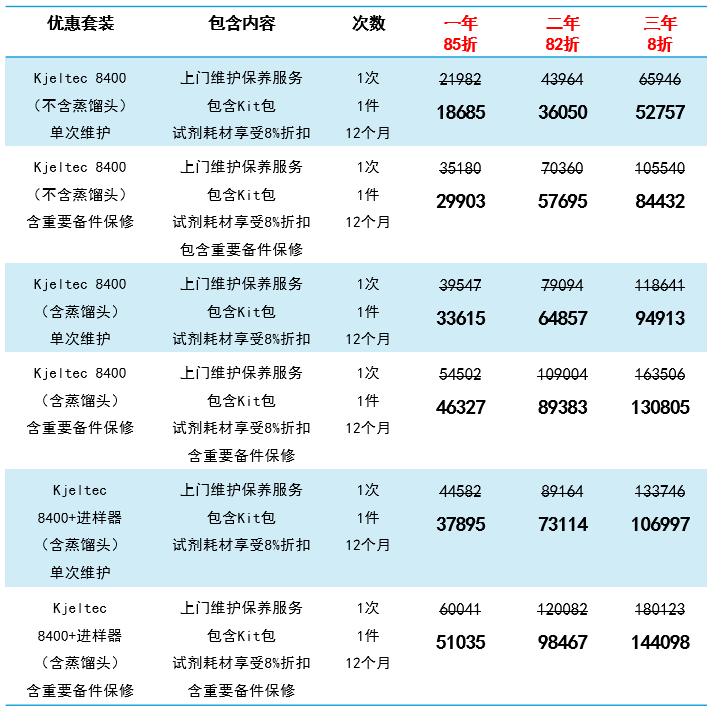 试剂耗材买3送1，维护保养低至8折！福斯年度优惠已开启...