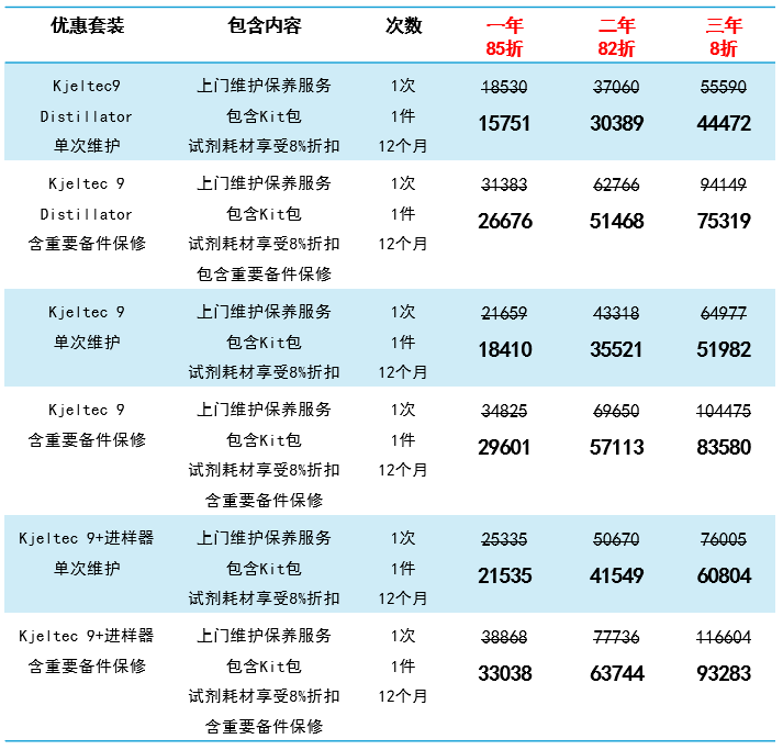 试剂耗材买3送1，维护保养低至8折！福斯年度优惠已开启...