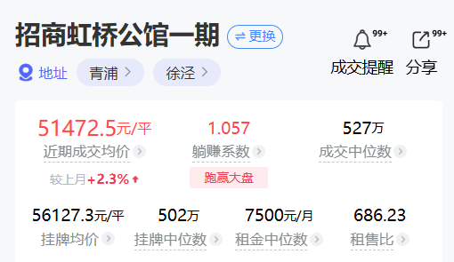上海刚需房越来越难买了相关资料 6