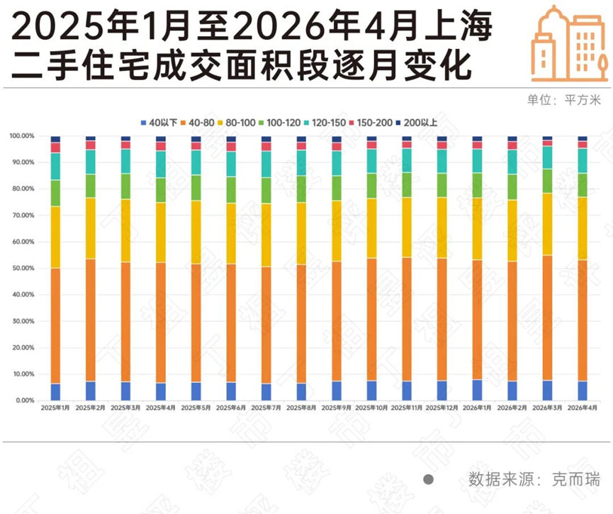 上海楼市：涨的有点不对劲了？相关资料 11