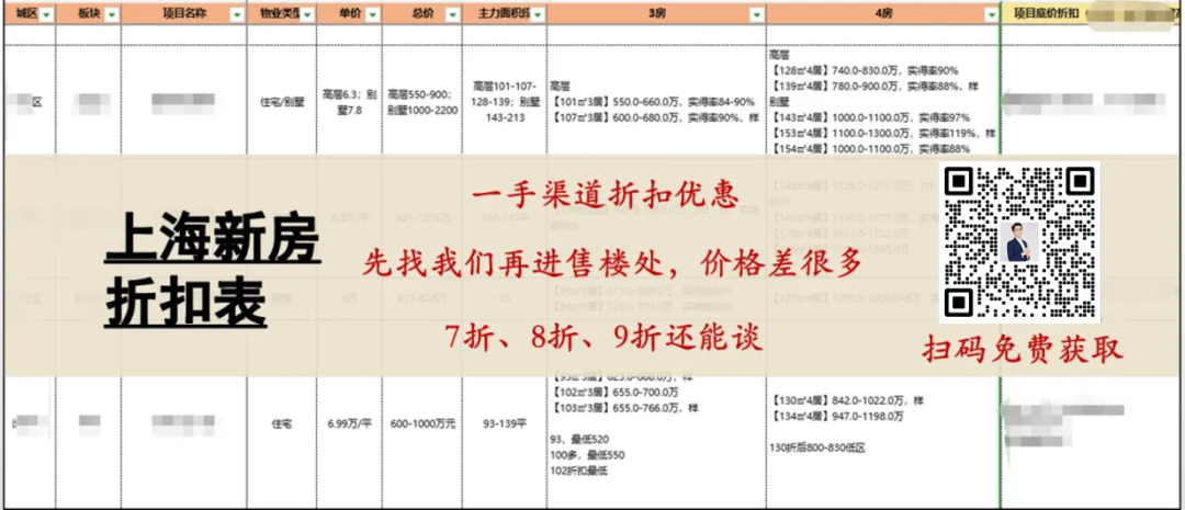 上海新房的迭代，真的全是进步吗？相关资料 5