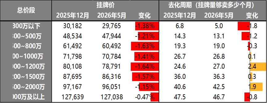 上海楼市：涨的有点不对劲了？相关资料 16