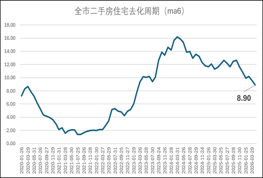 上海楼市：涨的有点不对劲了？相关资料 15