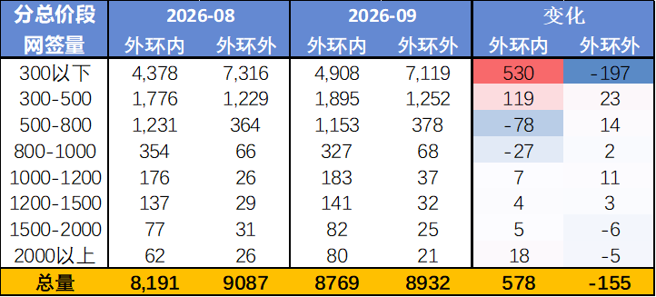 上海二手挂牌开始反常相关资料 12