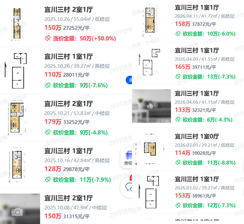 上海楼市：涨的有点不对劲了？相关资料 8