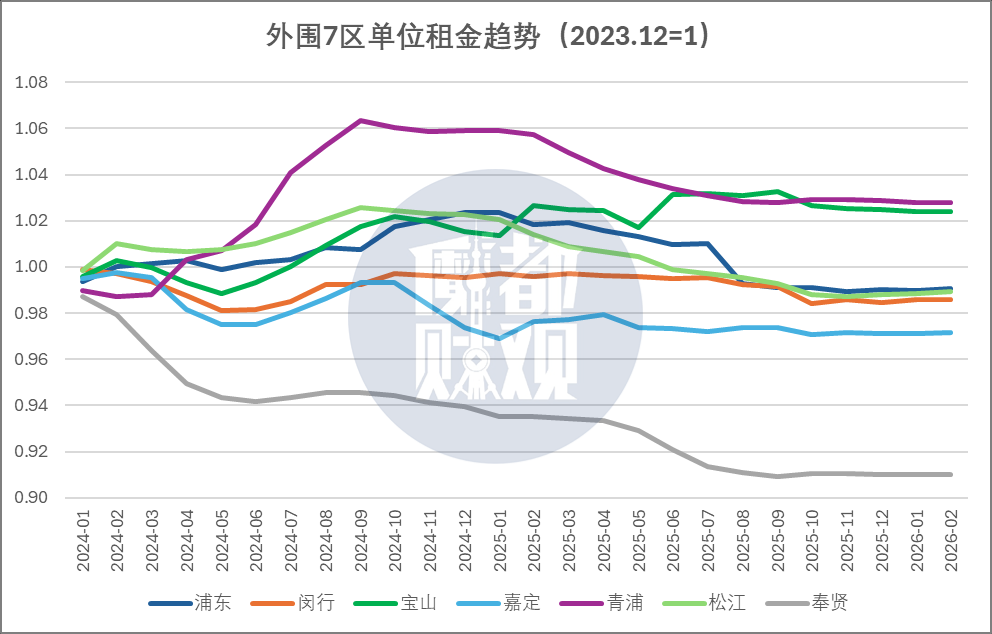 上海租售比有点反常了相关资料 13