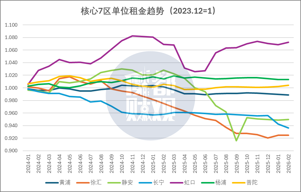 上海租售比有点反常了相关资料 12