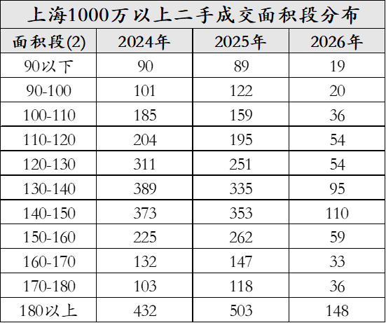 上海1000万买房，开始反向换房了相关资料 7