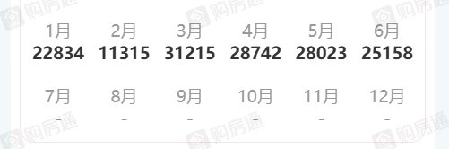 上海楼市：涨的有点不对劲了？相关资料 4