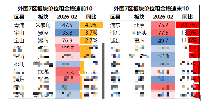 上海租售比有点反常了相关资料 17