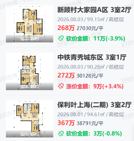 上海刚需买不到新房了？相关资料 3