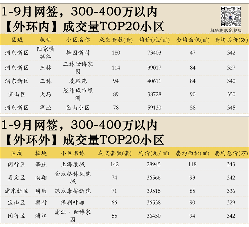 卖爆了！2026上海二手房销售排行榜相关资料 5
