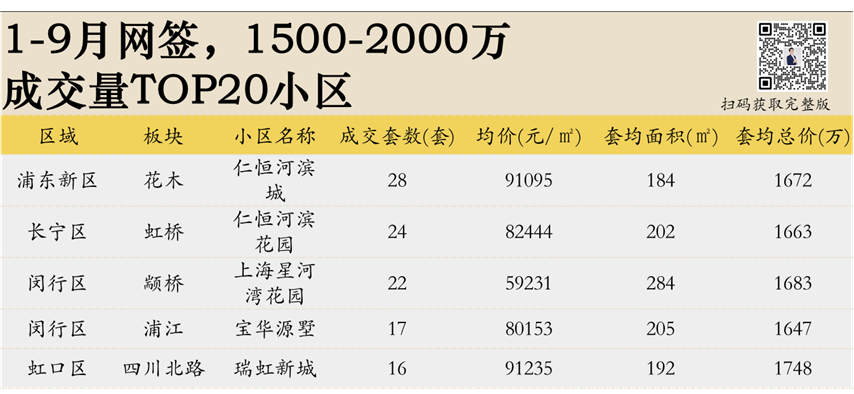 卖爆了！2026上海二手房销售排行榜相关资料 13