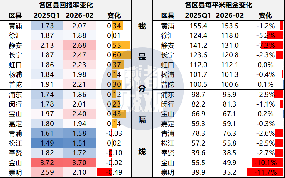 上海租售比有点反常了相关资料 11