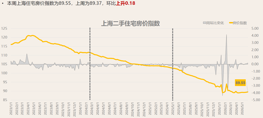 上海楼市：涨的有点不对劲了？相关资料 6