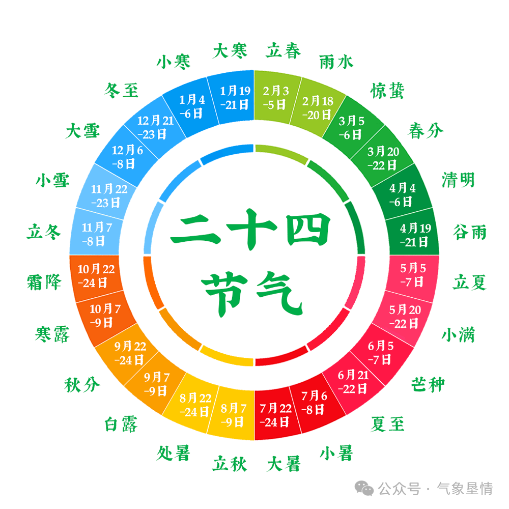 2024年04月30日 牡丹江天气