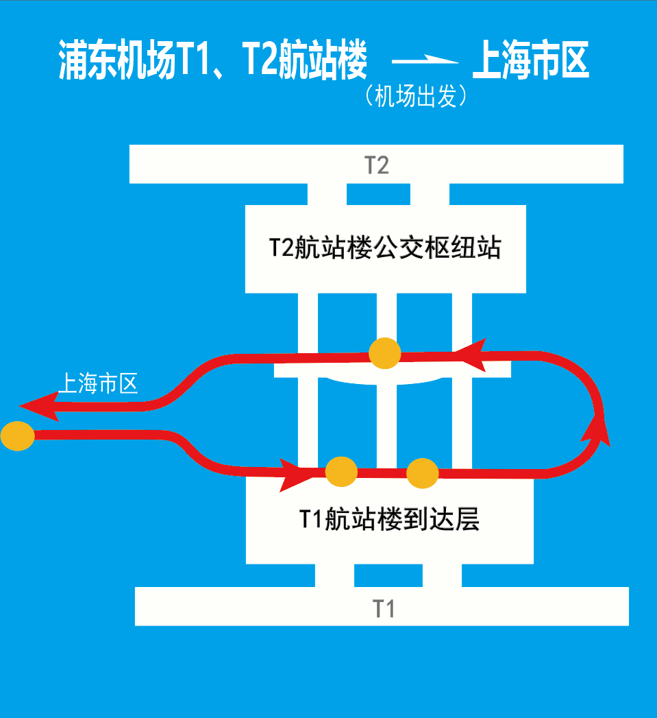 浦东机场巴士始发站调整