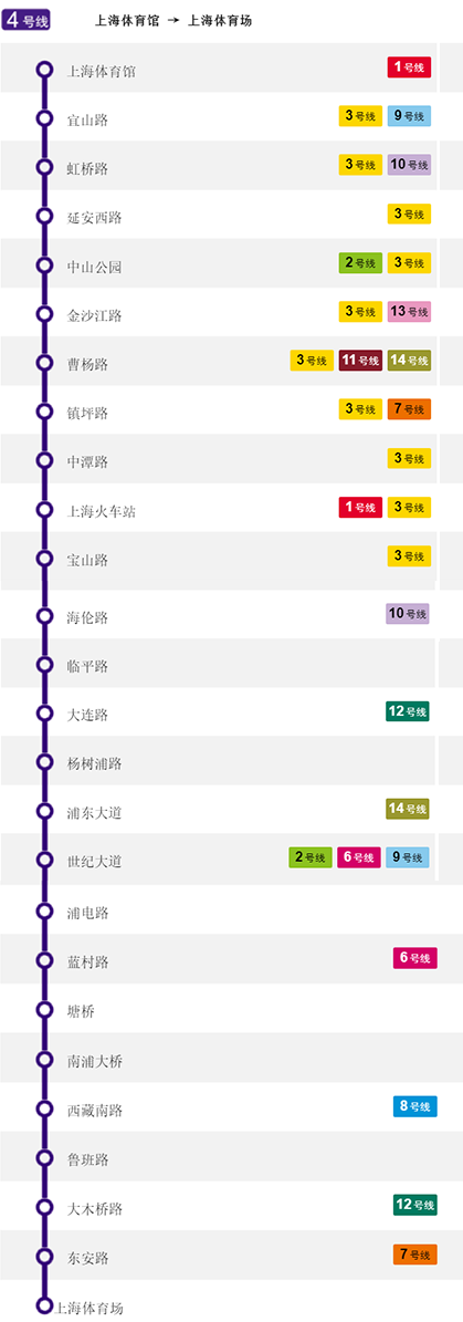 上海四号线地铁线路图图片