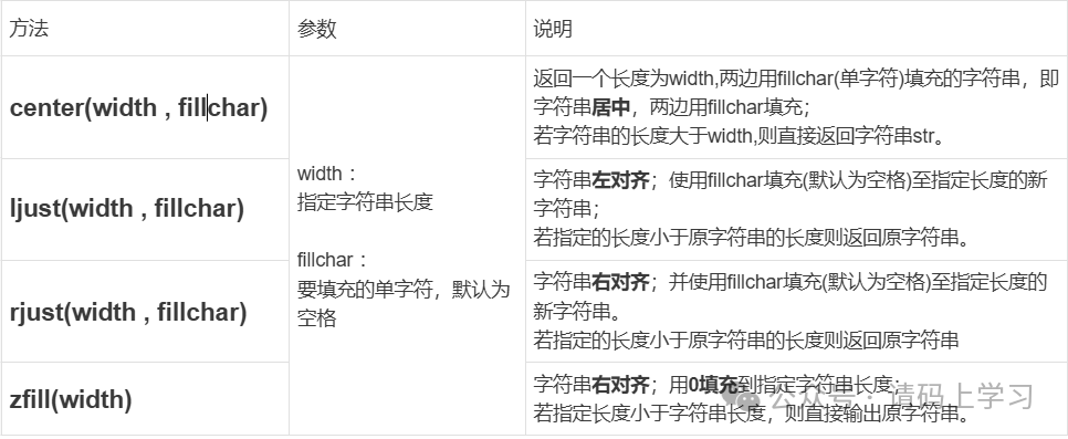 字符串截取函数有哪些_字符串截取的语法格式_截取字符串