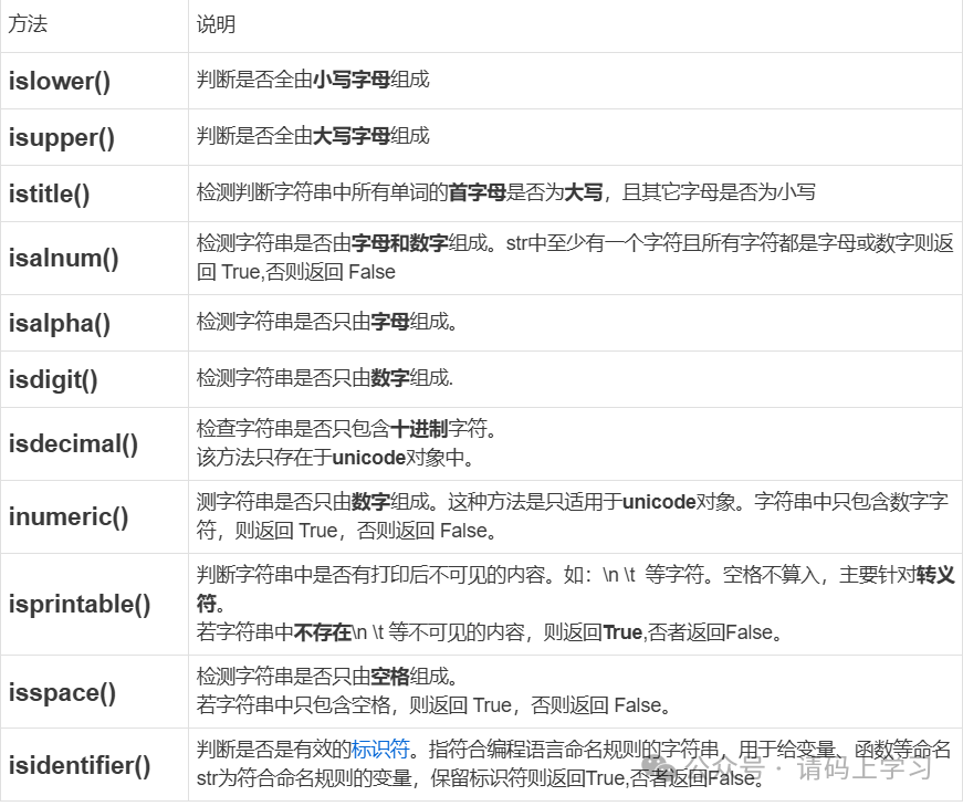 截取字符串_字符串截取函数有哪些_字符串截取的语法格式