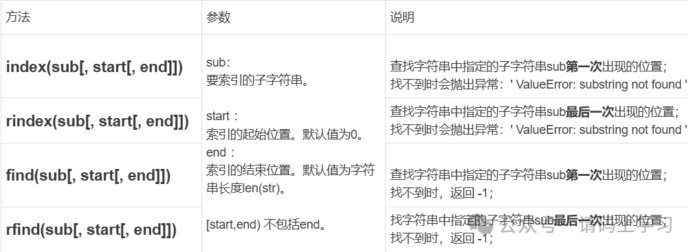 截取字符串-Python基础-数据类型-字符串（三）