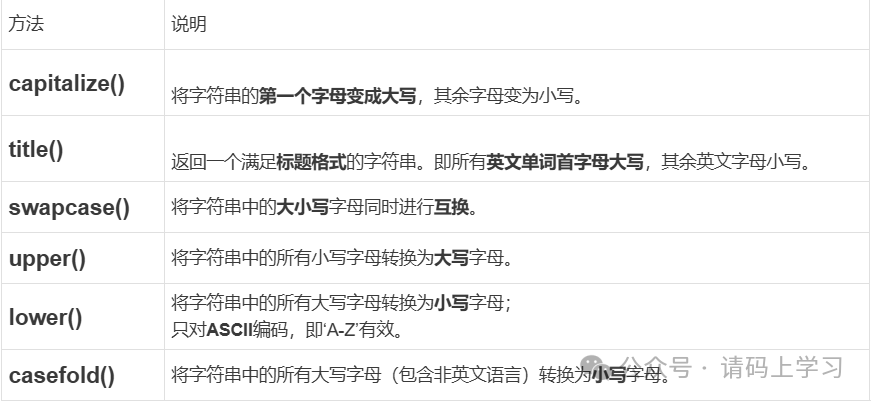 字符串截取函数有哪些_截取字符串_字符串截取的语法格式