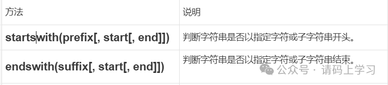 截取字符串_字符串截取的语法格式_字符串截取函数有哪些